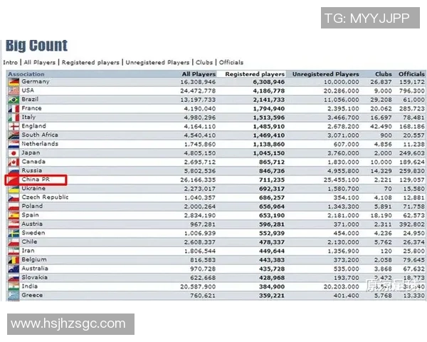 全球十大足球球星粉丝数量排行榜 你喜欢的球员排第几